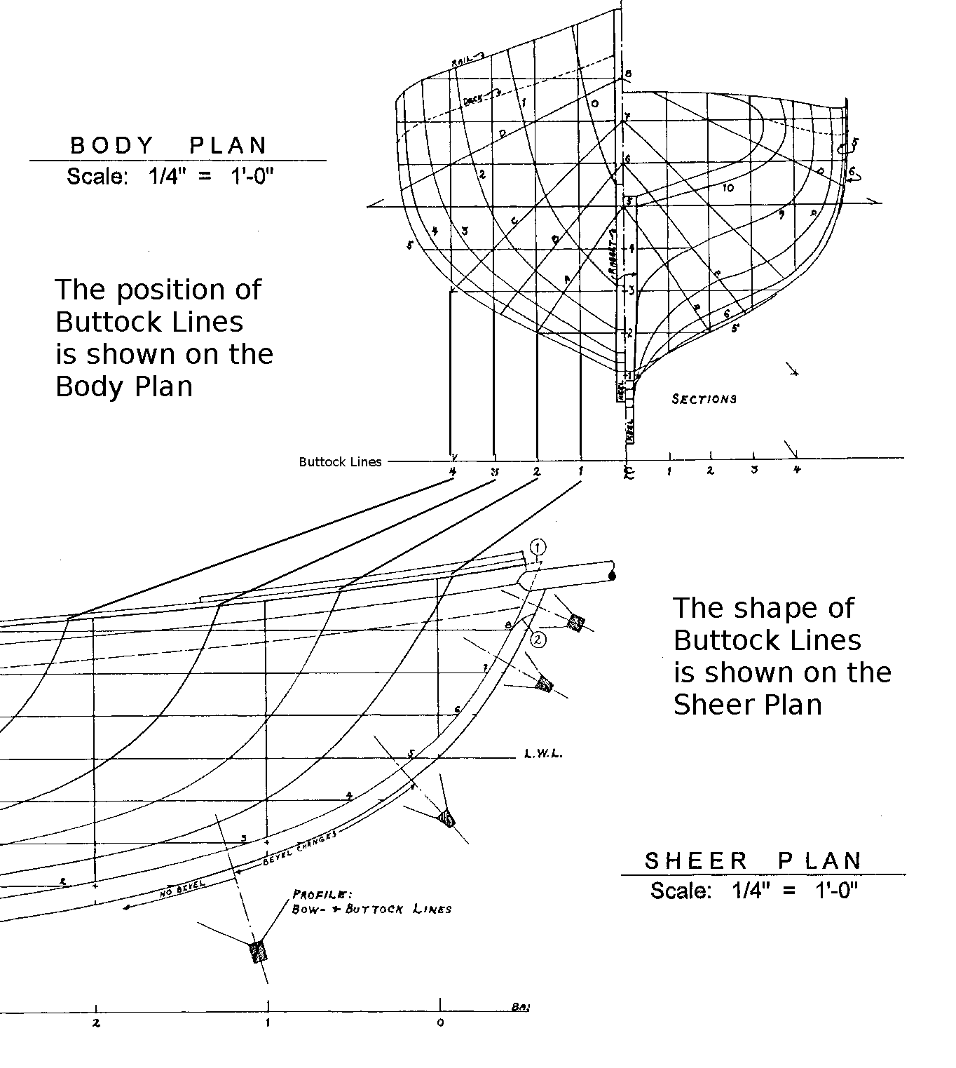 how-to-read-a-ship-plan-the-model-shipwright