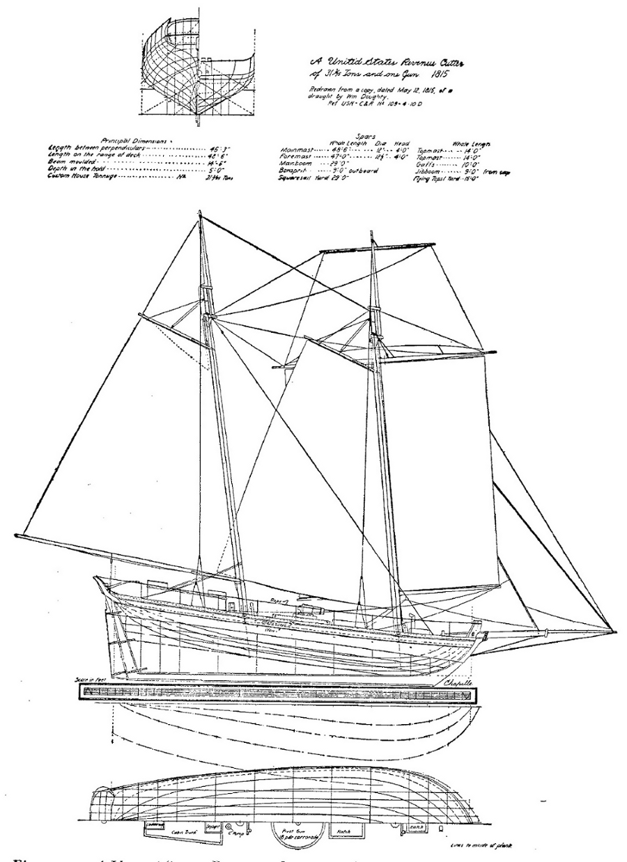 Revenue Cutter | The Model Shipwright
