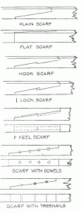 ship building techniques, scarf, joint, scarph