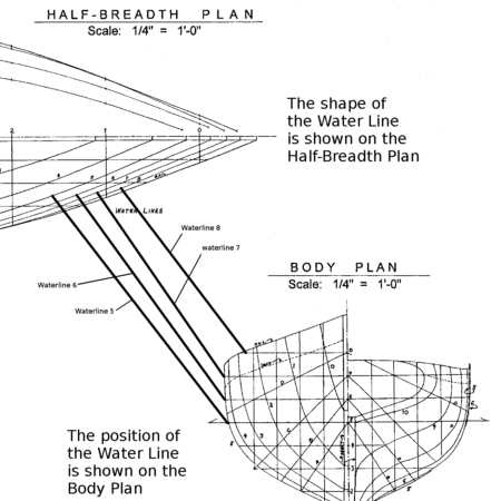 HOW to read ship plans