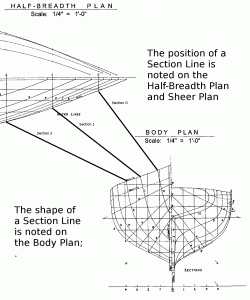 free ship plan, model ship