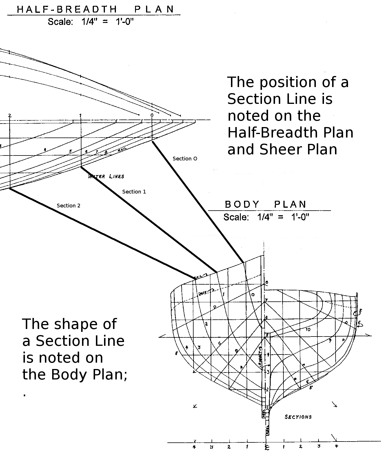 How to Read a Ship Plan – The Model Shipwright