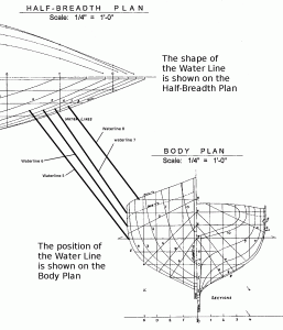 free ship plan model ship ship model