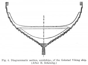 viking, longship, gokstad, long, ship, plan, drawing, free, Norway