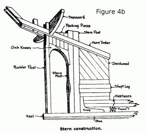 stern, construction, sternpost, wooden, ship, construction, Davis