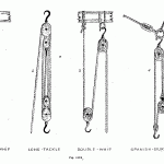 Glossary of Shipbuilding Terms