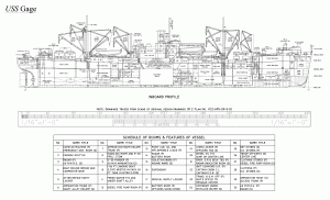 Free ship plans, World War II, Victory ship, USS Gage, cargo, vessel