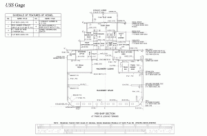 Free ship plans, World War II, Victory ship, USS Gage, cargo, vessel