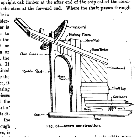 prototype shipbuilding hull heart of a ship article illustration of stern construction