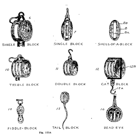 PROTOTYPE shipbuilding terminology glossary