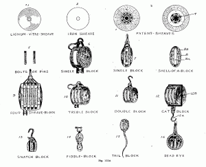 Glossary of Shipbuilding Terms vintage illustrations