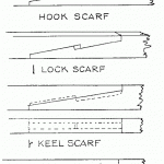 ship building techniques, scarf, joint, scarph