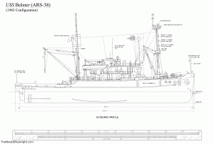 Free ship plans, USS Bolster, ARS-38, U.S. Navy, World War II, salvage,auxiliary, vessel, ship, model, model building, scratch building, ship model kit,