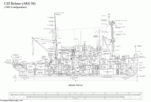 Free ship plans, USS Bolster, ARS-38, U.S. Navy, World War II, salvage,auxiliary, vessel, inboard profile