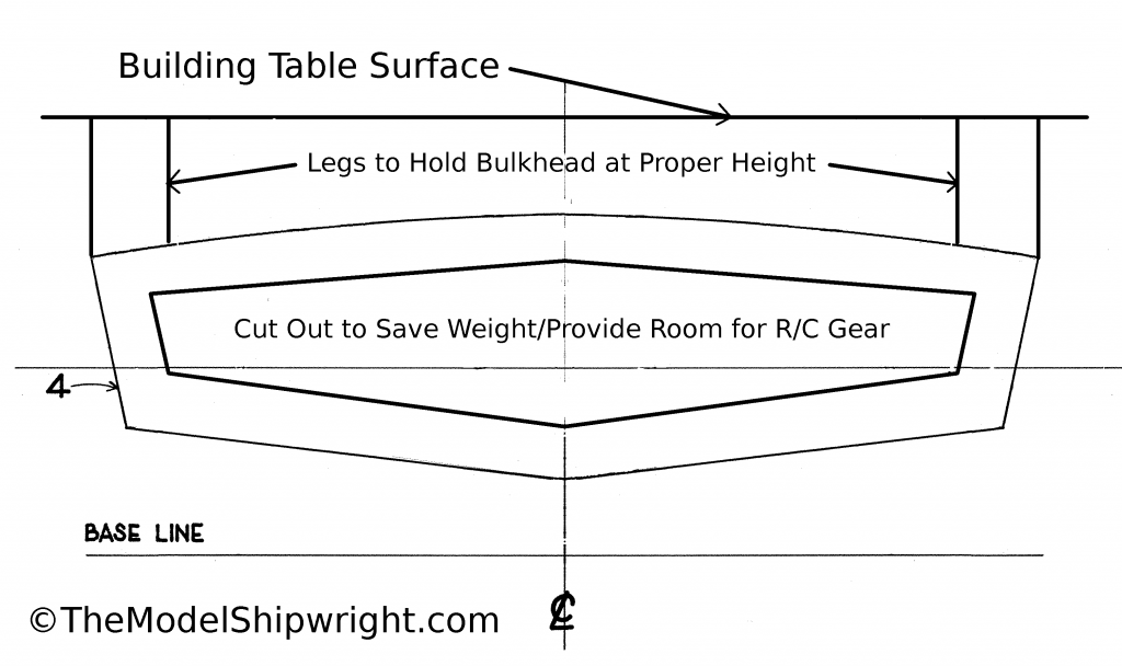 bulkhead legs, scratch-building, ship model, plank-on-bulkhead, method, Skipjack, E.C. Collier, Chesapeake Bay, Oyster dredge