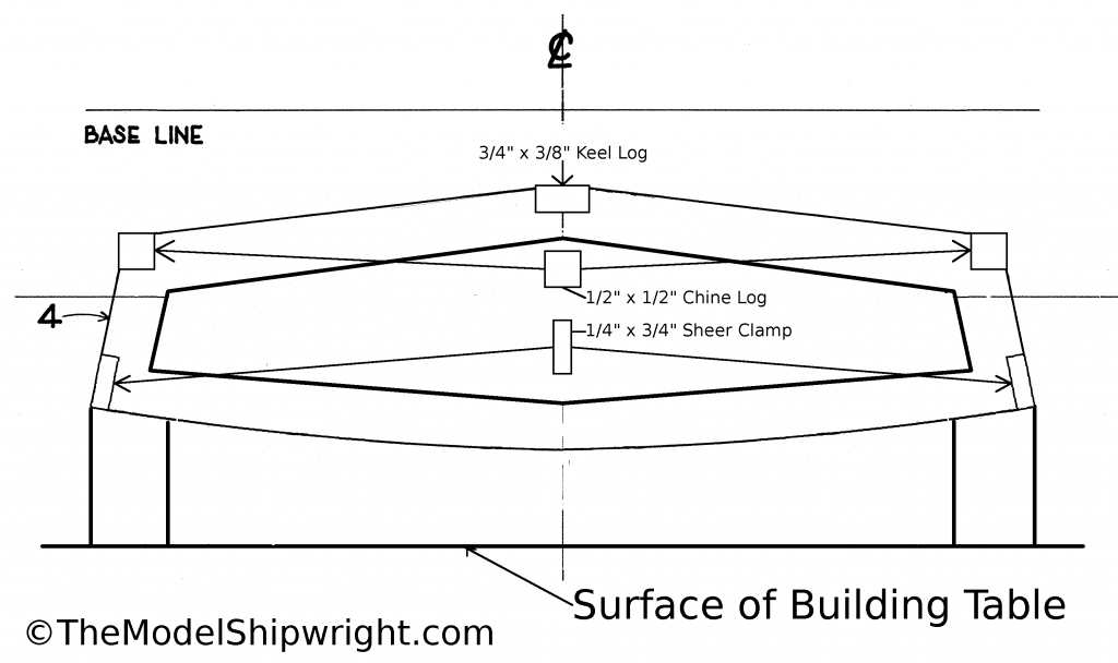 keel, chine logs, sheer clamps, scratch-building, ship model, plank-on-bulkhead, method, Skipjack, E.C. Collier, Chesapeake Bay, Oyster dredge