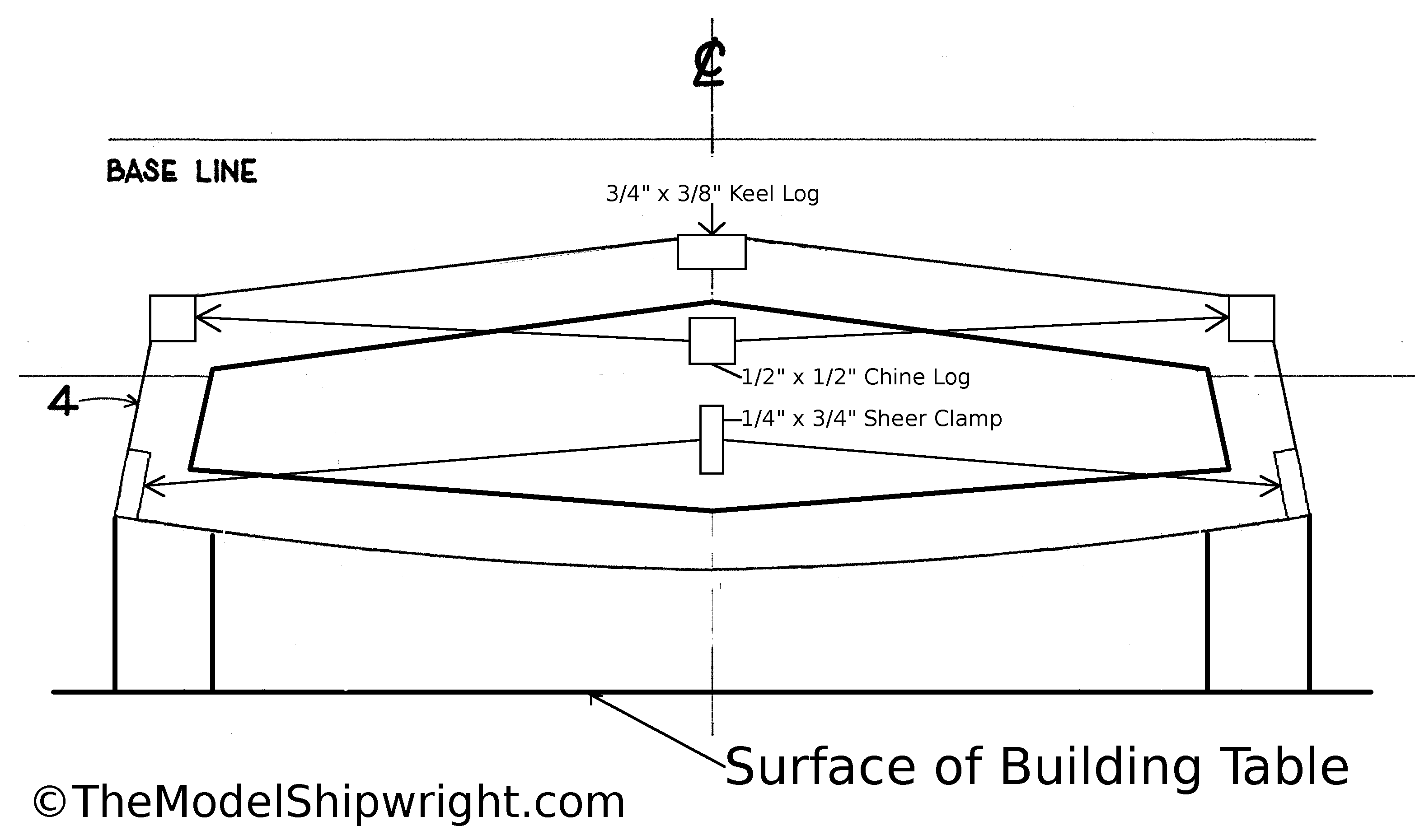 Tools for Model Ship Building – The Model Shipwright