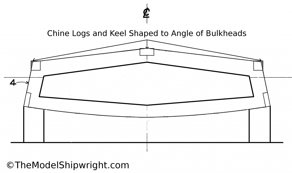 shaping keel, chine logs, sheer clamps, scratch-building, ship model, plank-on-bulkhead, method, Skipjack, E.C. Collier, Chesapeake Bay, Oyster dredge