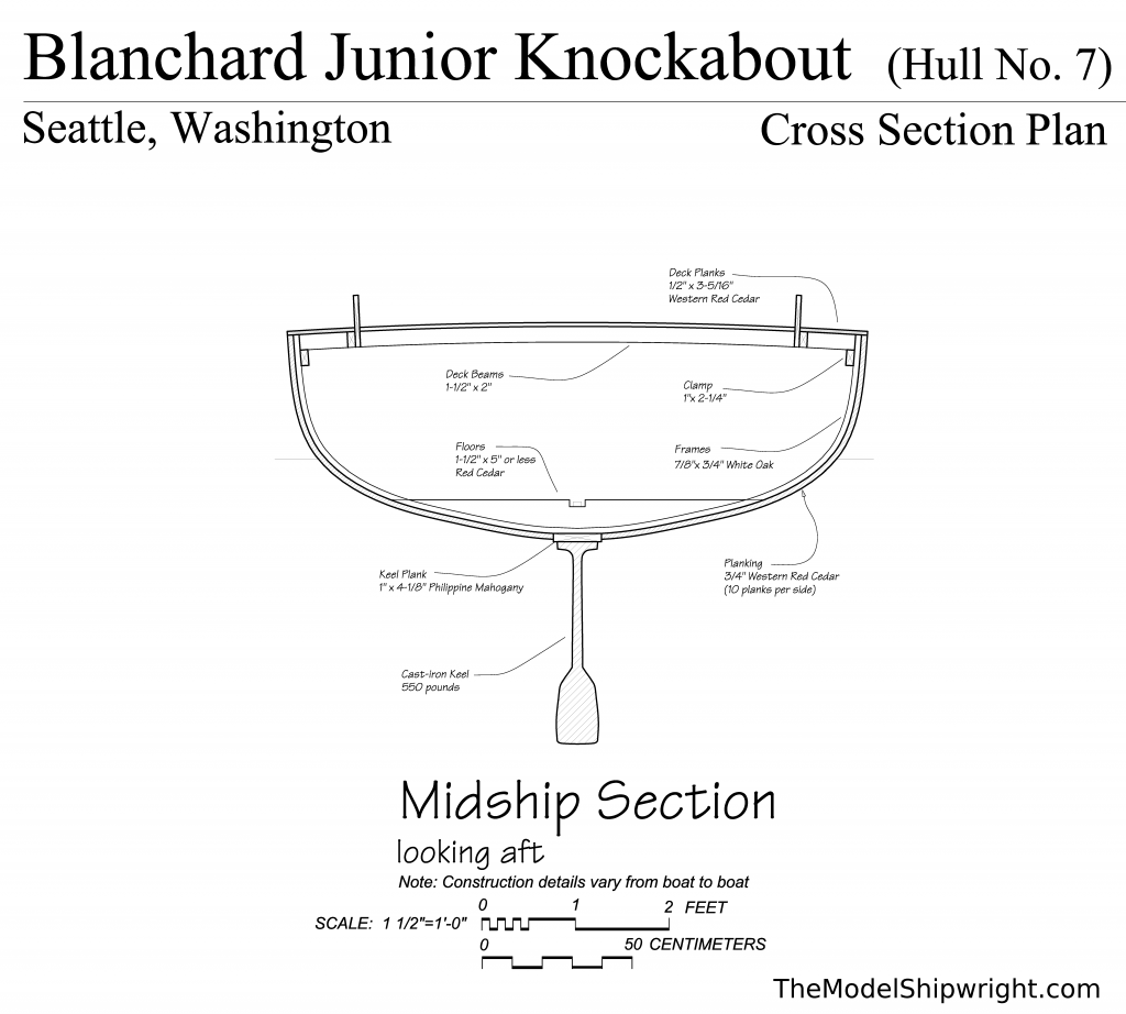 Cross section plan, Free ship plans, sailboat, day-sailing, Blanchard, Junior Knockabout, steam-bent, frame, depression-era