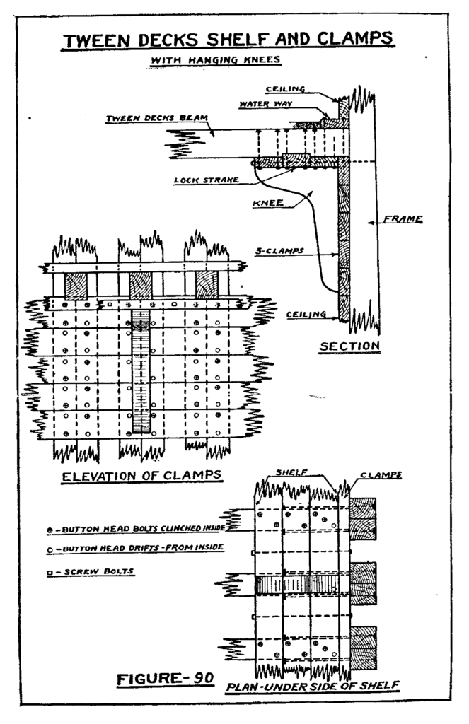 illustration of knees from Curtis's Elements of Wood Ship Construction a free downloadable book available on themodelshipwright.com